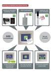 DIGITOUCHMINIC MINI LECTEUR BIOMETRIQUE + CENTRALE SOOTOUCH IP DEPORTEE