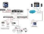 HNMPE32B324S5X NVR MAXPRO PE 32CH 8X4T SAS 8D RAID 5