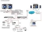 HNMSE32BP18TX NVR SE MaxproNVR 32ch 18Tb