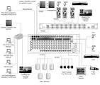 HVBNET16TO MATRICE 16 VOIES HVBNET16TO