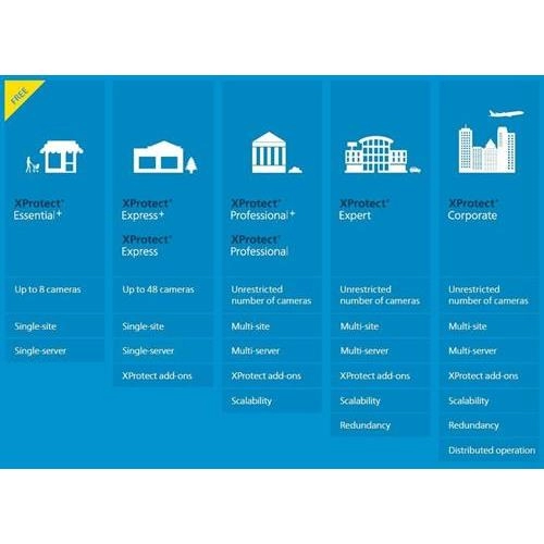 XPEXPLUSDL-20 <div itemprop="description"> Licence Milestone Xprotect Express + Licence D`appareil - Niveau Partenaire 20</div>